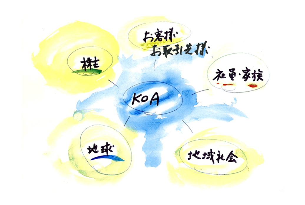 KOAを支える「5つの主体」との信頼関係構築