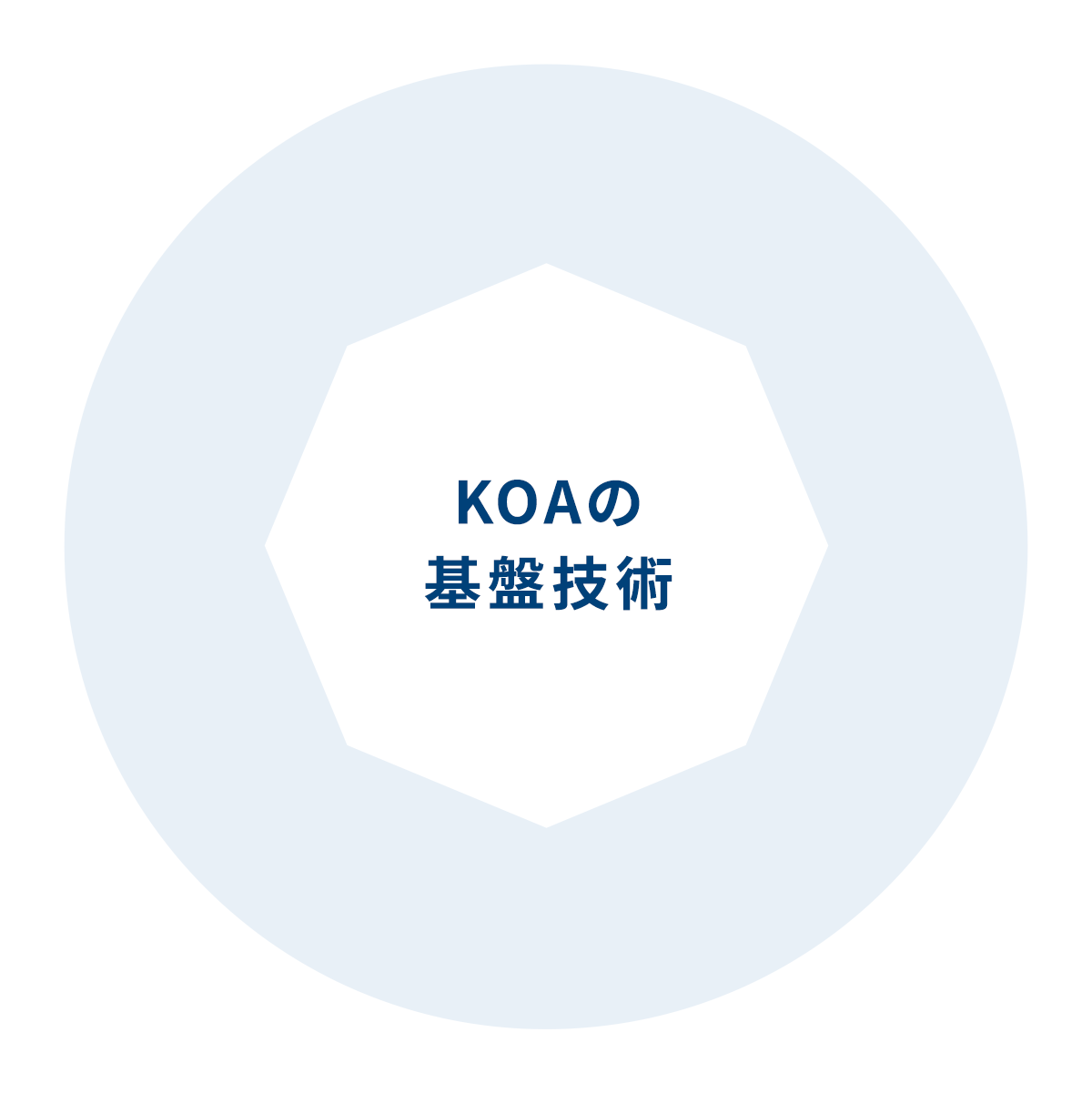 KOAの基盤技術